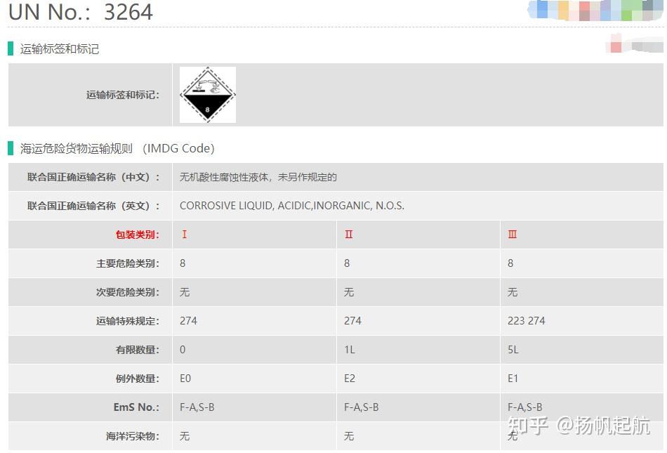 8类危险品UN3264次磷酸出口 知乎
