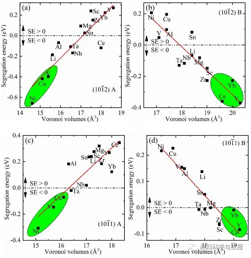 materdes晶界偏析工程提高合金强度和韧性