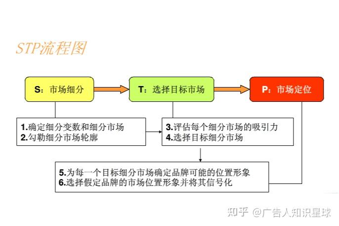 创业stp图图片