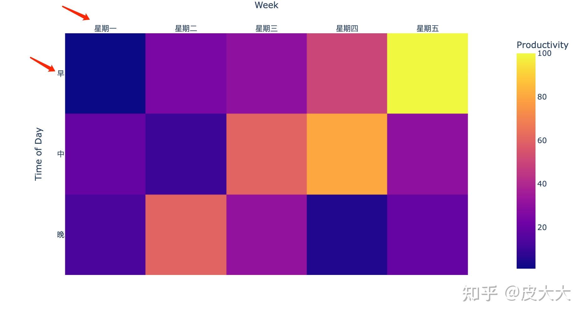  plotly 