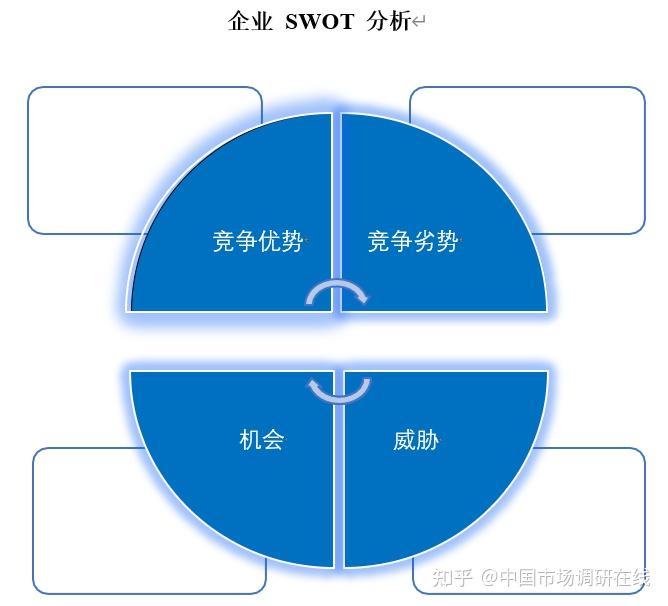 竞争态势矩阵图片