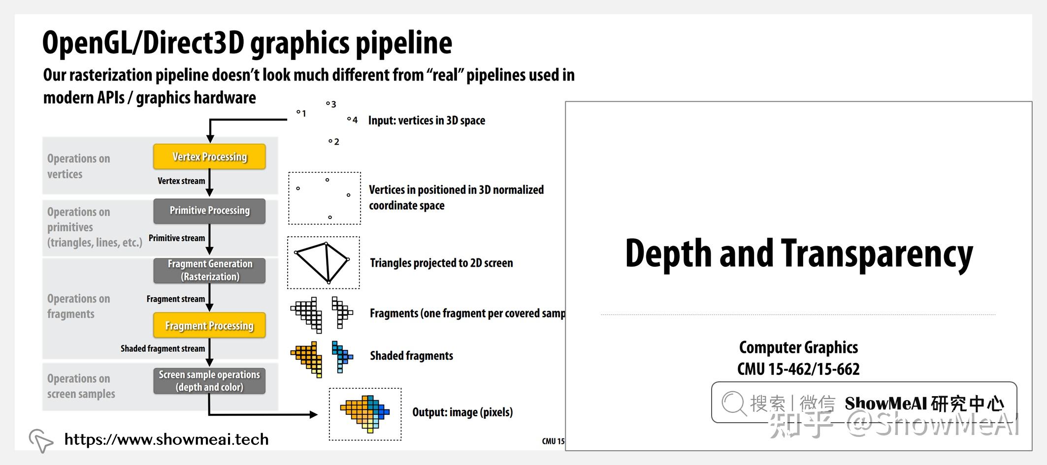 全球名校AI课程库（14）| CMU卡内基梅隆 · 计算机图形学课程『Computer Graphics』 - 知乎