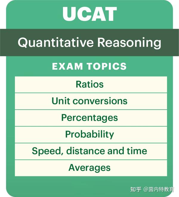 ucat