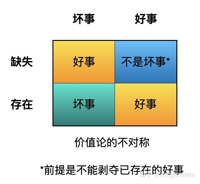 生育的决策难题