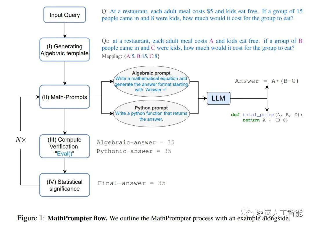 AIGC技术发展和应用方向 - 知乎