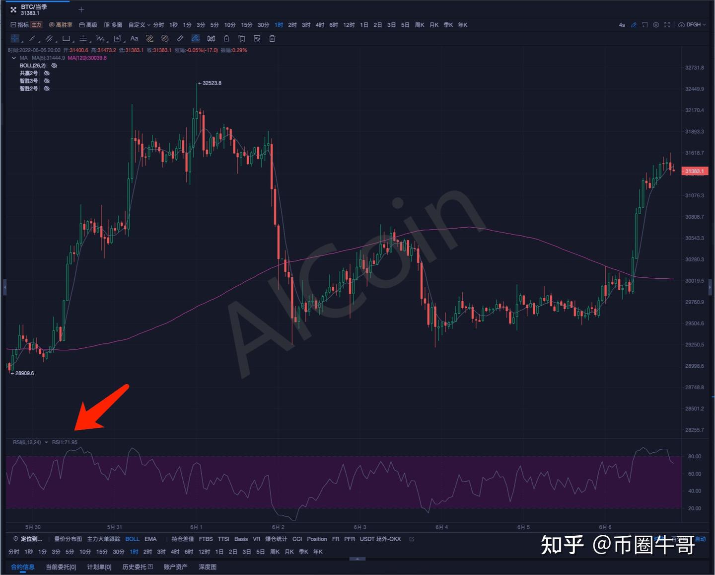 RSI指标-1分钟教你判断买卖点，进阶技术大咖- 知乎