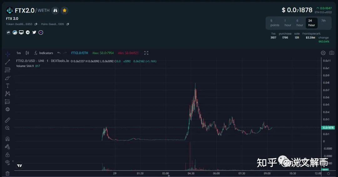 FTT看到2刀，埋伏下一个破产币! - 知乎