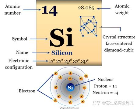 【材料篇】MEMS微机械系统加工中的材料 —— 硅 - 知乎
