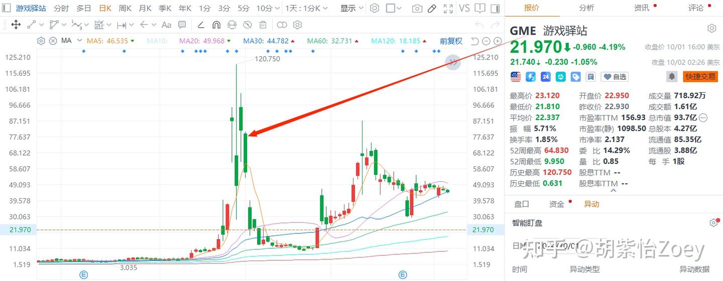 港股和游戏驿站- 知乎