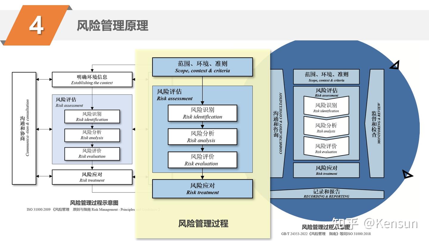 原理初探：风险分级管控、隐患排查治理，谁包含谁？ - 知乎