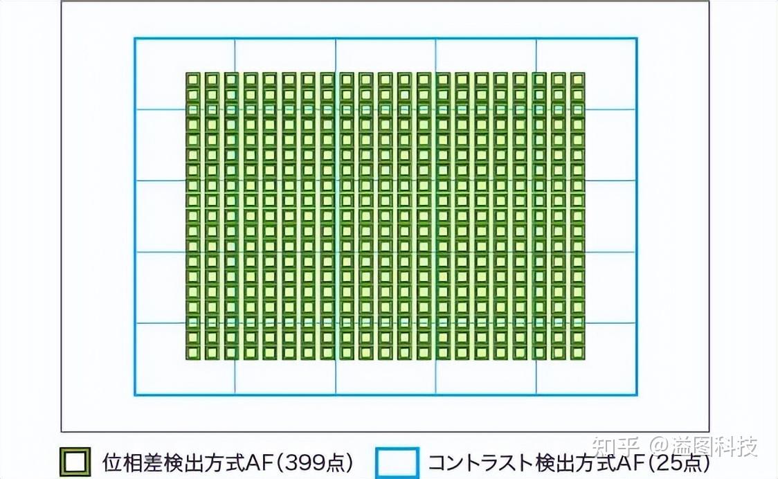 索尼全画幅微单7m2/7rm2/7sm2