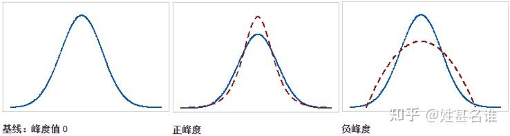振动信号在故障诊断中常用的指标总结 - 知乎