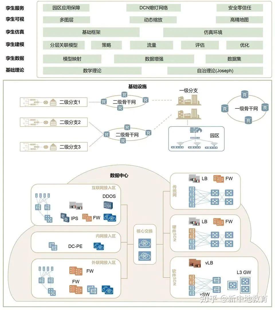 大廠和gis那些事兒華為數字孿生引擎打造企業高精數字地圖