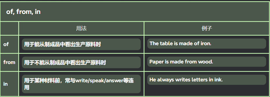 第四十一期：词法——介词 - 知乎