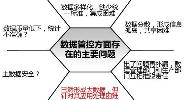 现状、问题及需求应该怎么写 - 知乎