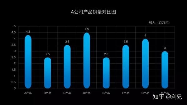 ppt表格线条颜色怎么改