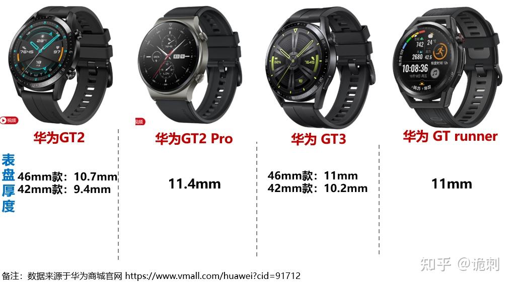 华为智能手表gt3系列vsgt2系列gt2gt2progt3gtrun详细对比及购买建议