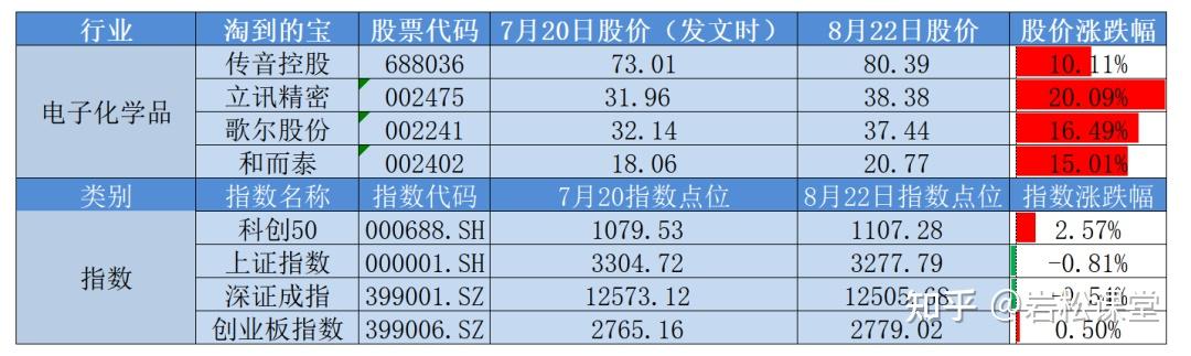 西藏创业基金条件(西藏自治区高校毕业生创业启动资金申请表)