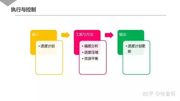 不容错过 | 30页 腾讯超赞『项目管理』 PPT 不容错过 | 30页 腾讯超赞『项目管理』 PPT