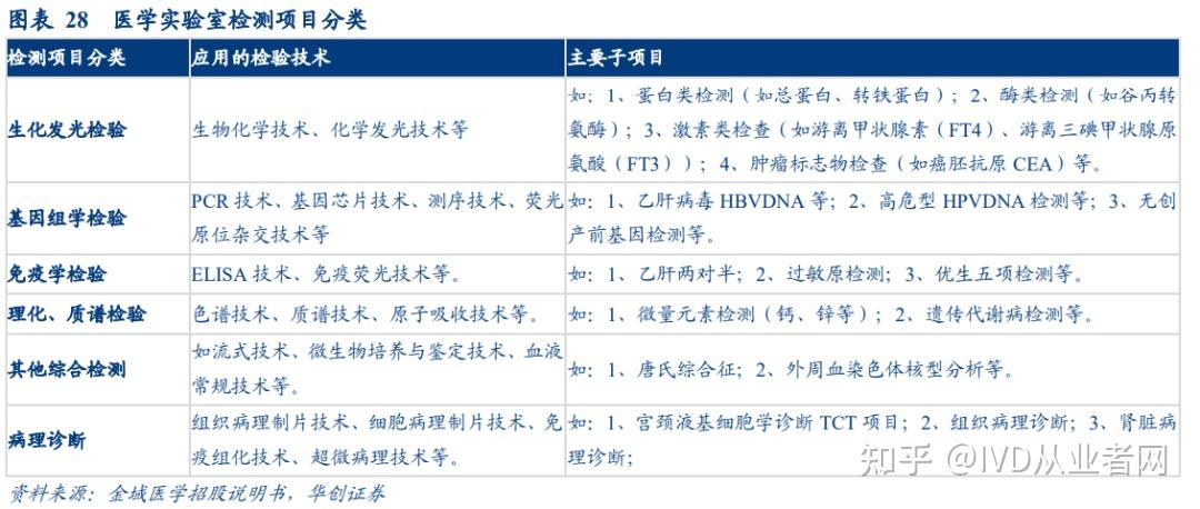 金域医学投毒事件图片