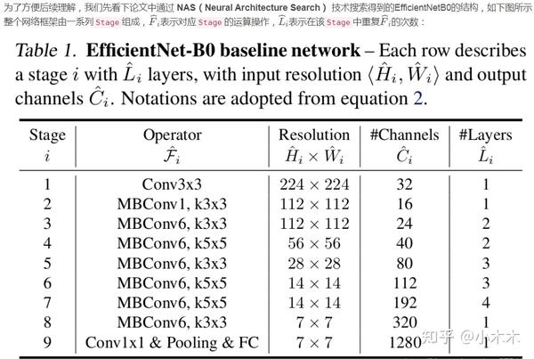 efficientnet