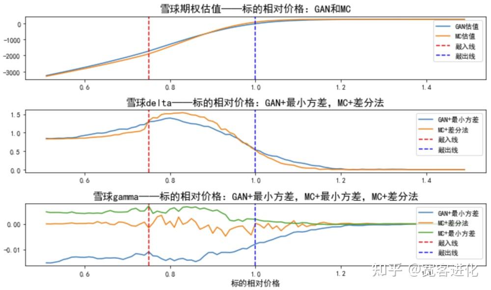 生成式人工智能(GAI)的应用——期权delta中性对冲 - 知乎