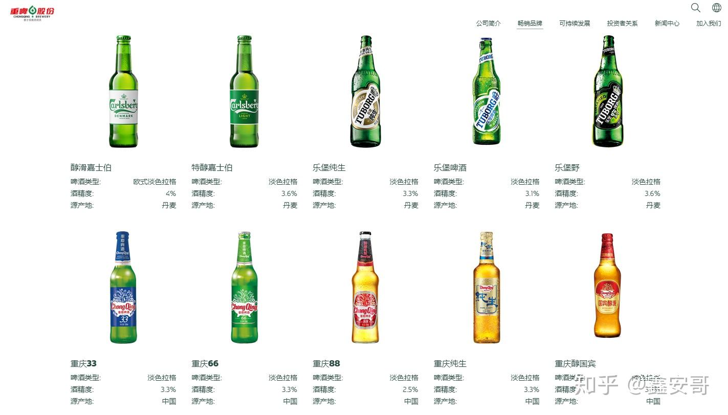 目前拥有资产超35亿元,年销售啤酒近100万千升,不仅名列"中国十大啤酒