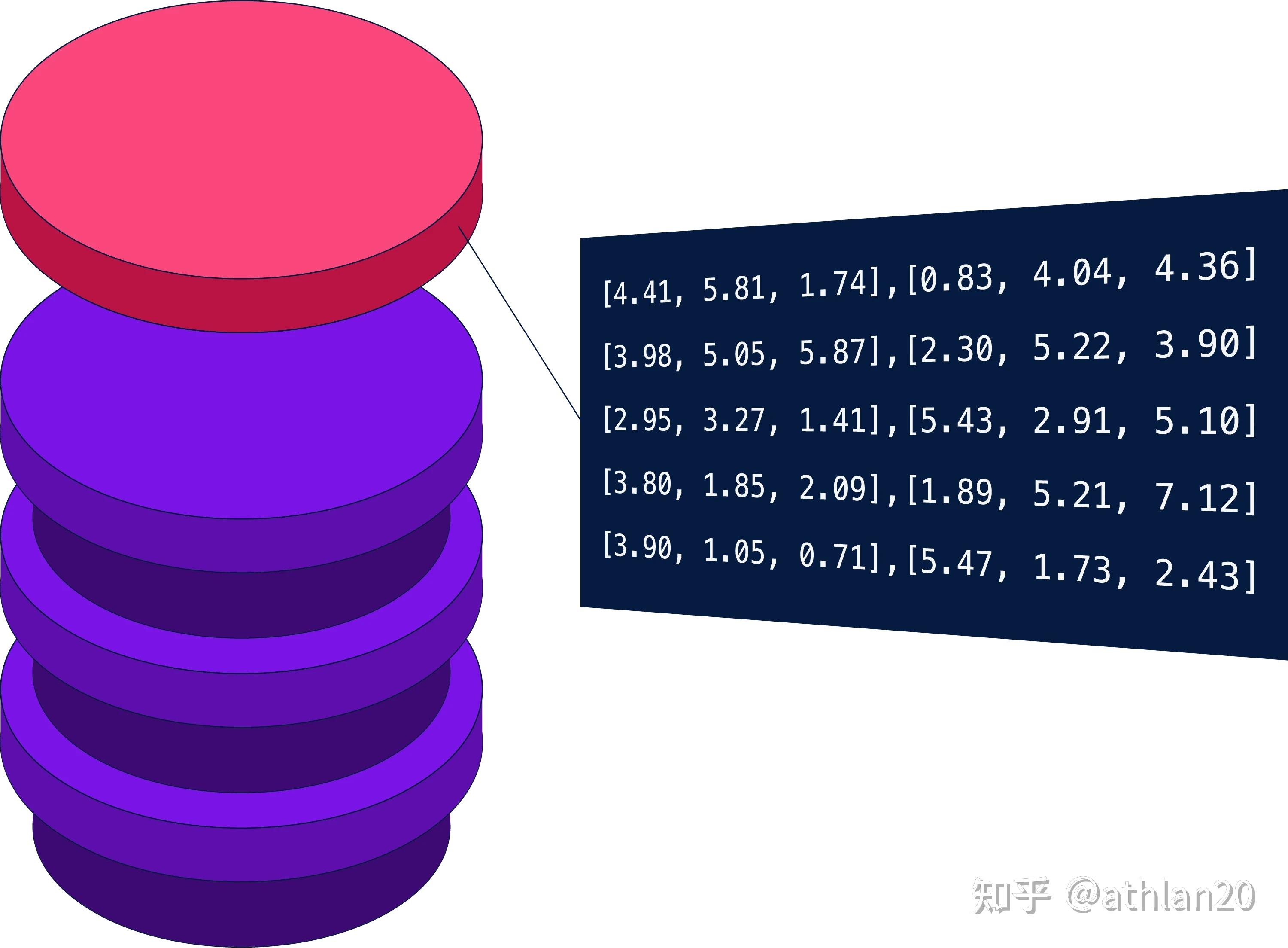 机器学习中的Embedding:你需要了解的一切 - 知乎