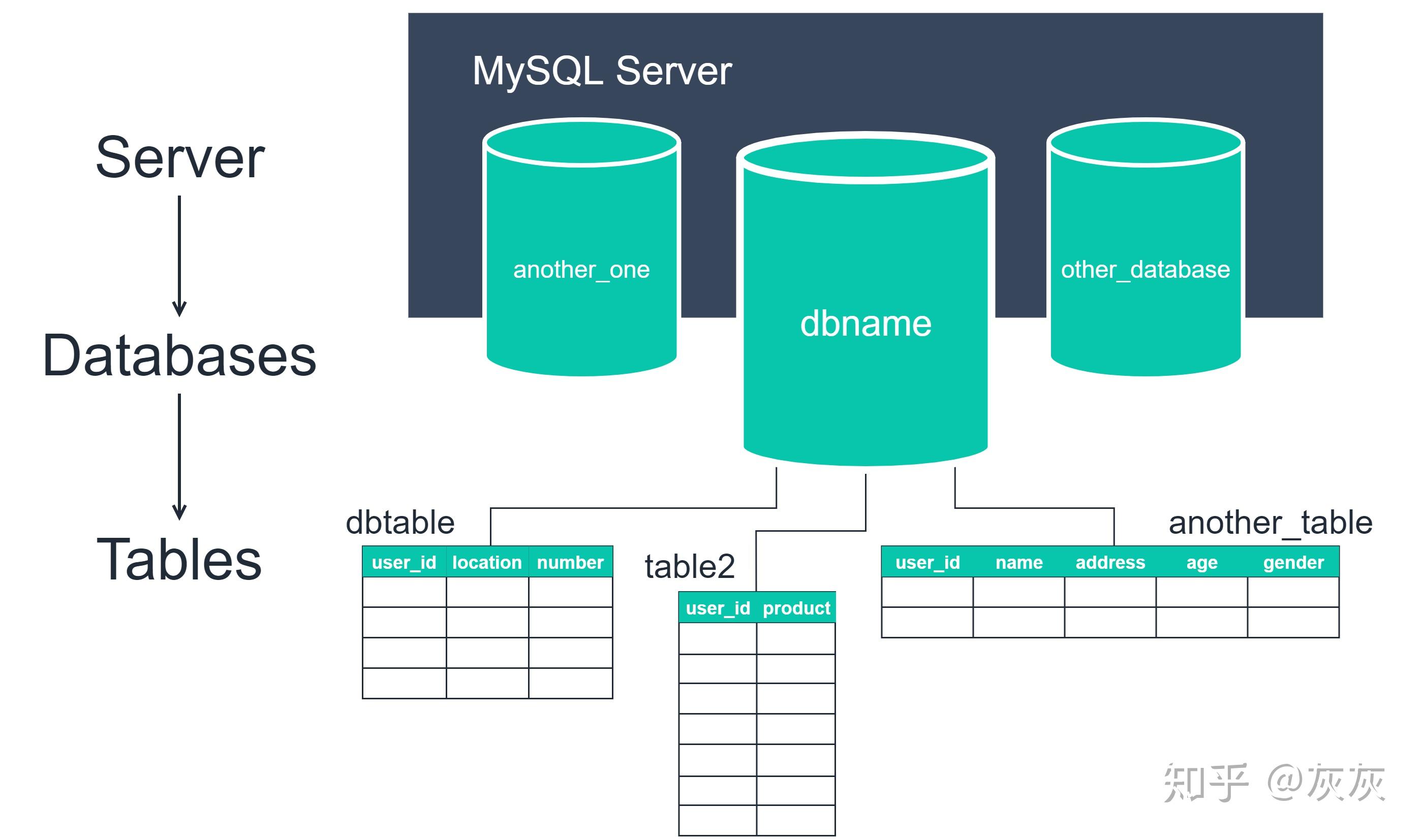 Python SQL python-sql