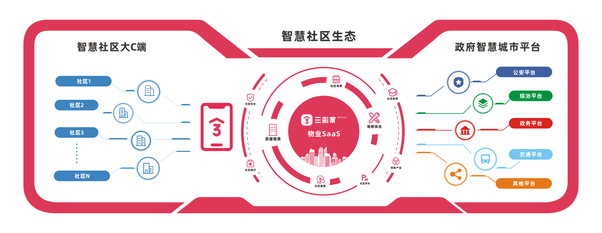 六大管理系统包含:人力资源管理系统,客户管理