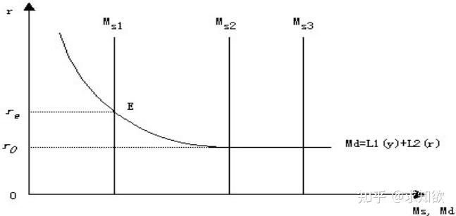 利率的分类,费雪效应,固定利率与浮动利率,影响利率变动的因素3.