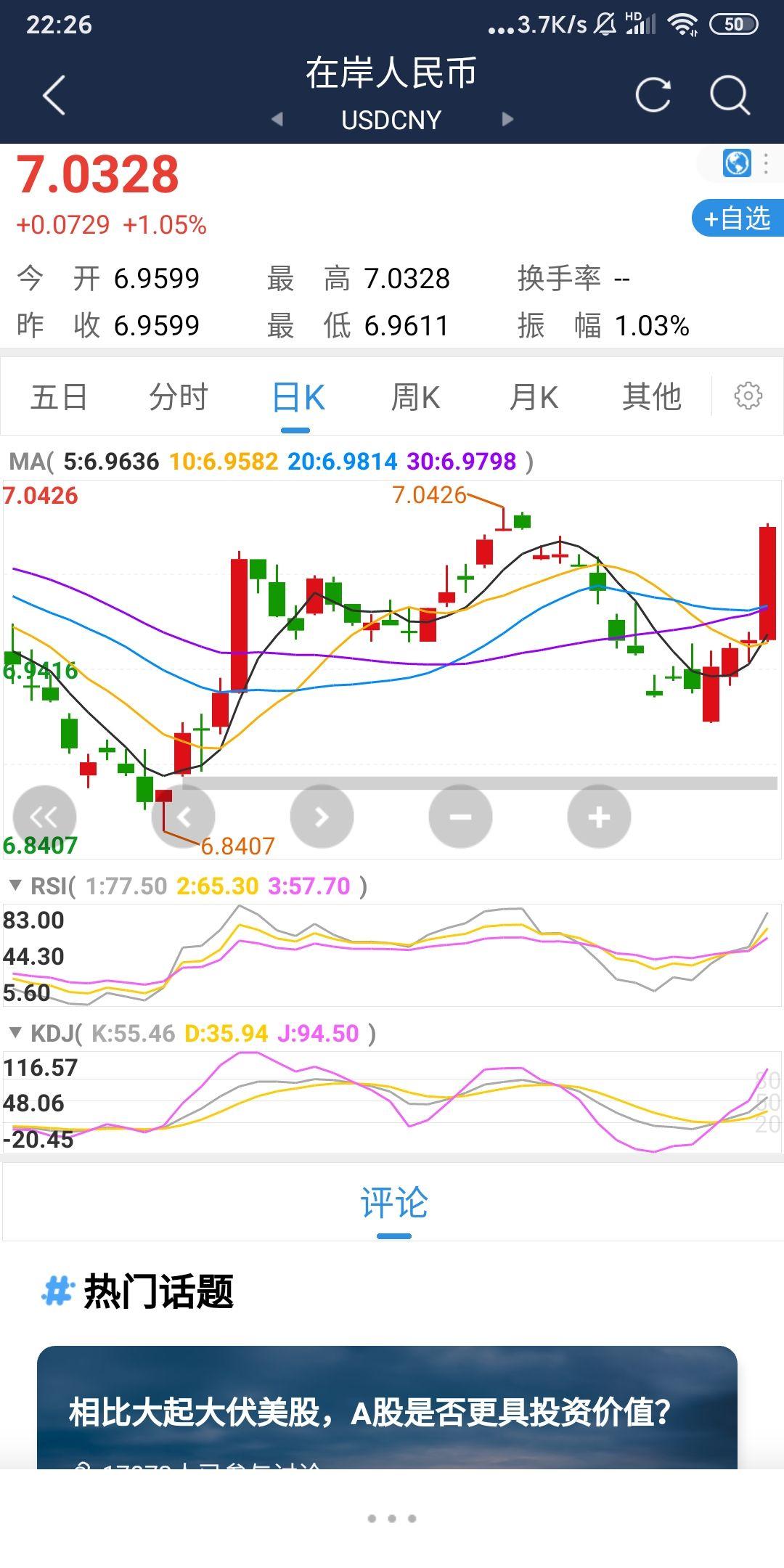 为什么美股大跌而美元大涨？ - 知乎