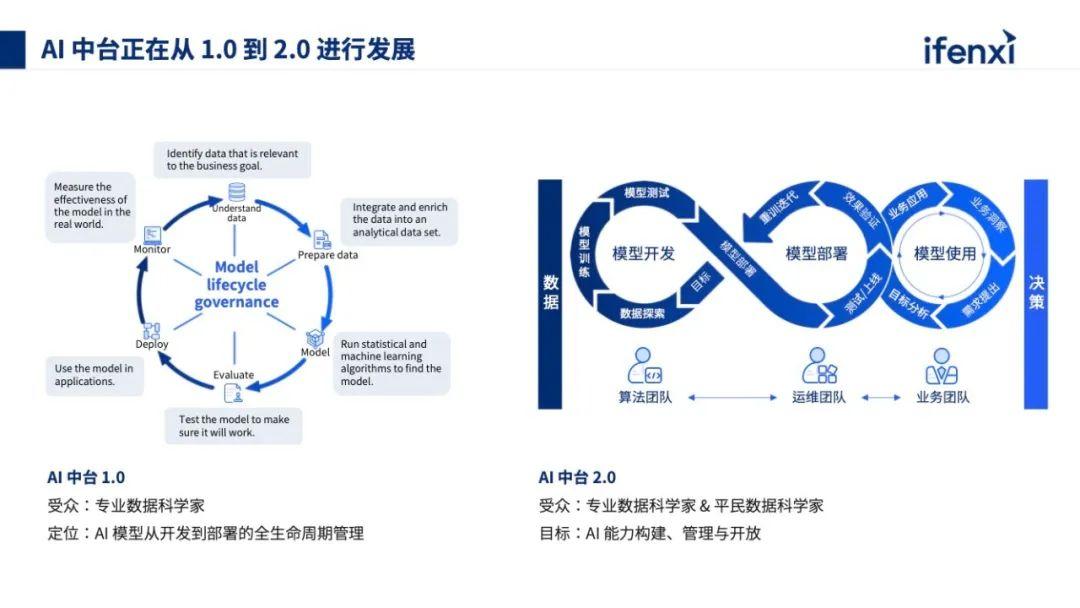 构建企业级AI中台,实现业务场景价值闭环 - 知乎