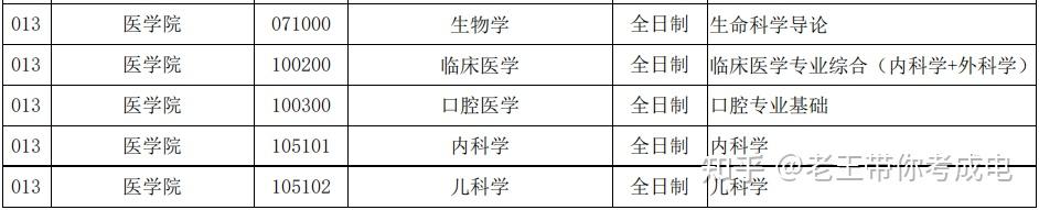 2425考研電子科技大學醫學院複試細則複試名單擬錄取名單每年更新