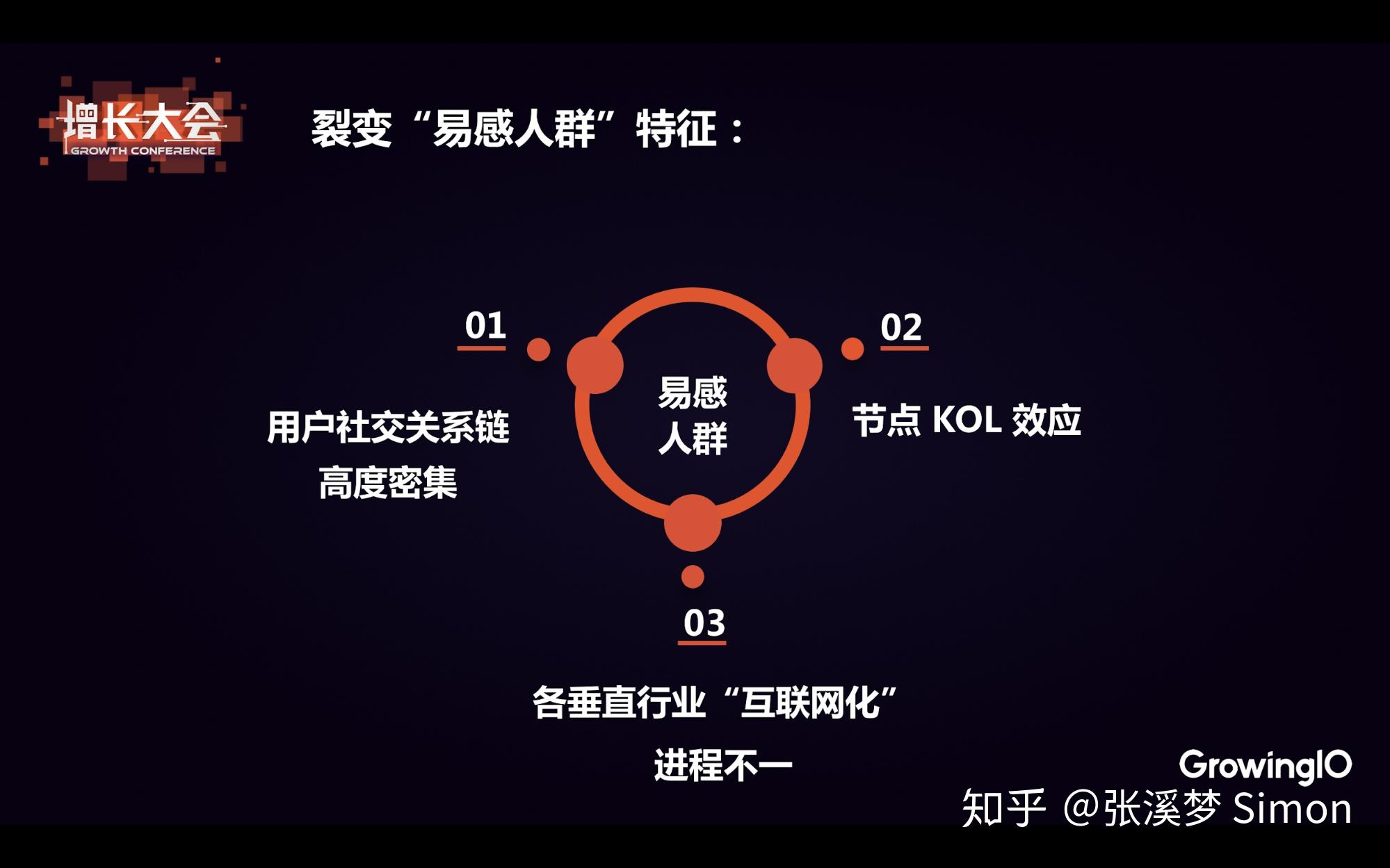 微信互联网的增长黑客社群小程序裂变