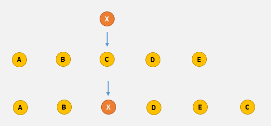 数组越界，数组越界访问