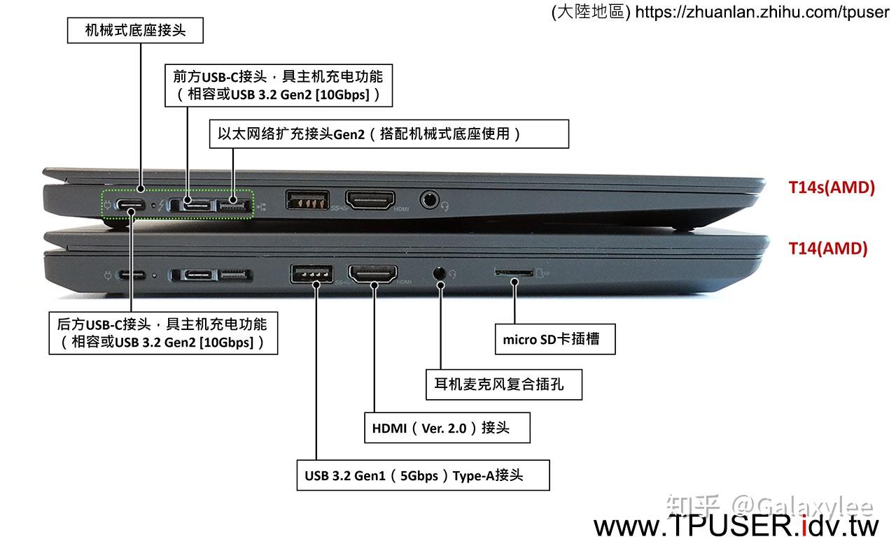 thinkpad t14/s intel vs amd四机简测心得(上–硬件篇 知乎