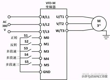 1. 控制電路