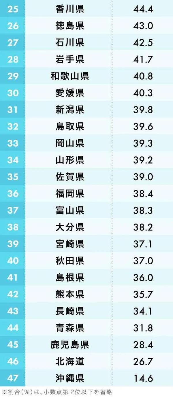 春天来了 你知道日本那个地区的人花粉症比较多吗 知乎