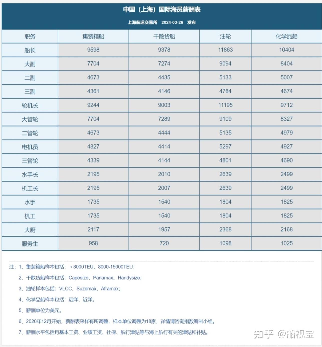 嫁给海员的8大好处，赶紧转给你的相亲对象看，这事儿准成！ - 知乎