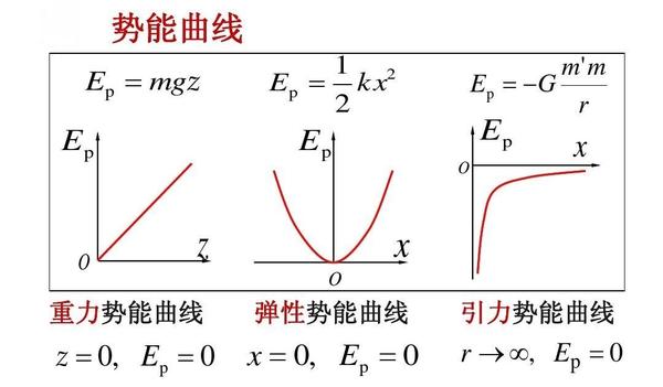 如何正确的描述势能? - 知乎