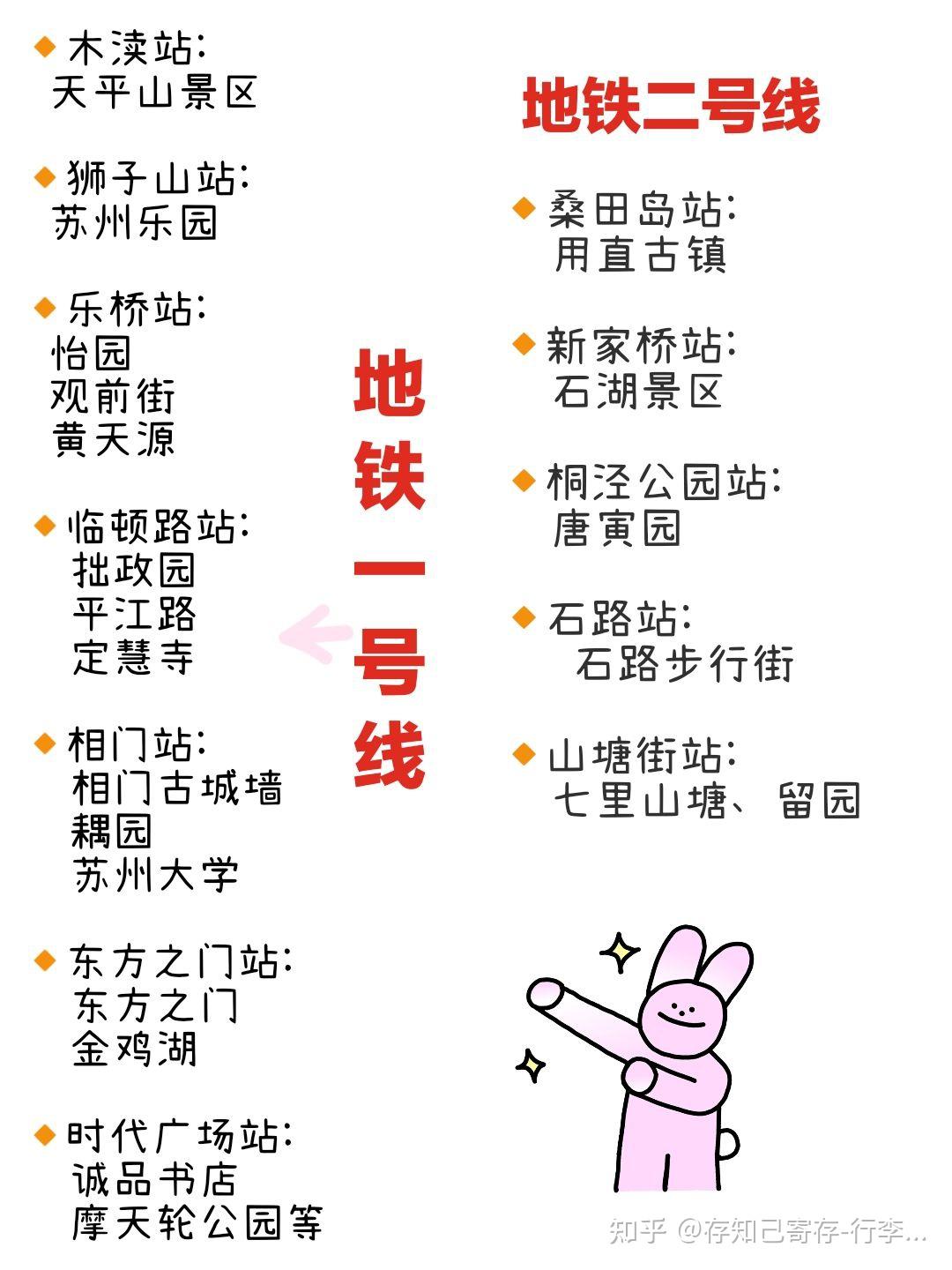 35月苏州旅行攻略地铁线路景点大全初来必看