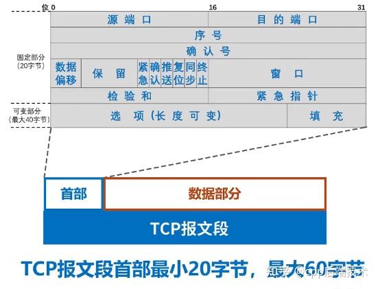 网络技术协议_软交换技术协议_弹簧抗疲劳试验机技术协议