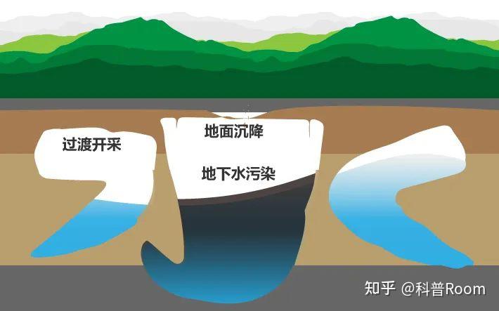 地下水泛滥!实验箱内恐怖一幕,你绝对无法想象 - 知乎