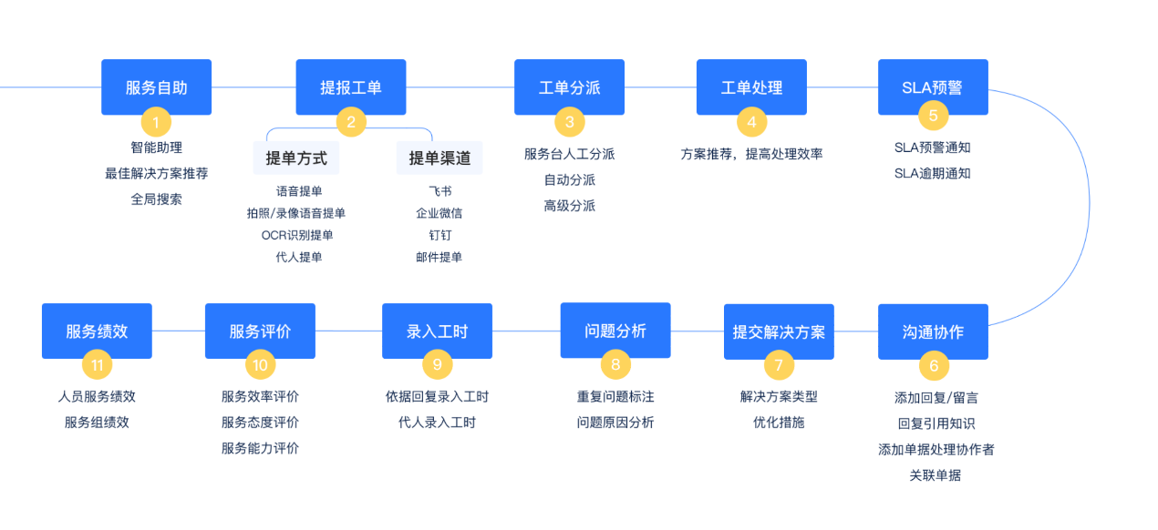 燕千云aitsm重塑it服务管理