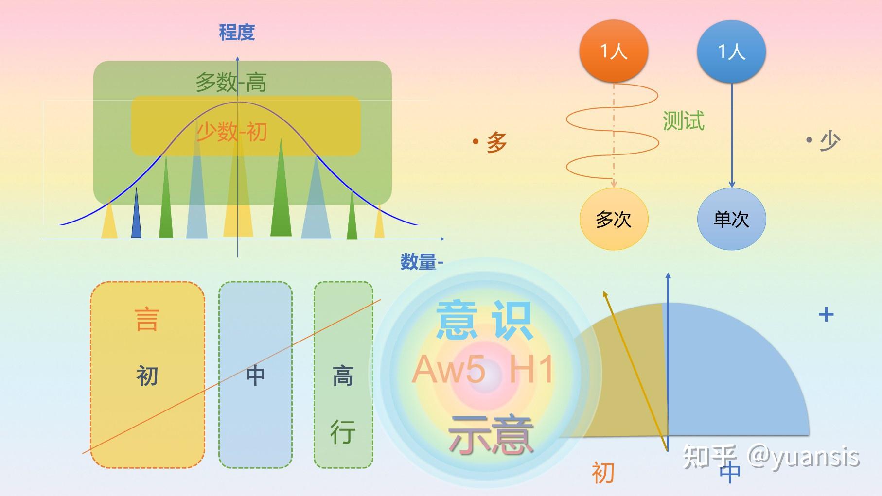 示意图~合集一【元定义-情感】交互、感知，规律、变化… - 知乎