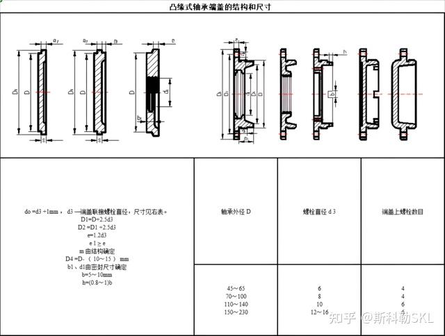 箱盖凸缘厚度示意图图片