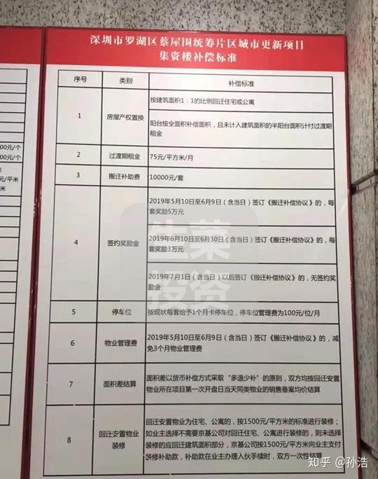小产权遇拆迁,在深圳都能赔偿吗? - 知乎