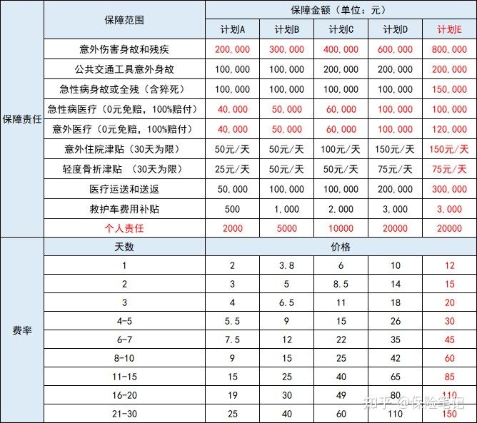 境外旅行险攻略,出国后也可投保!心脑血管,糖尿病等慢性病可保!