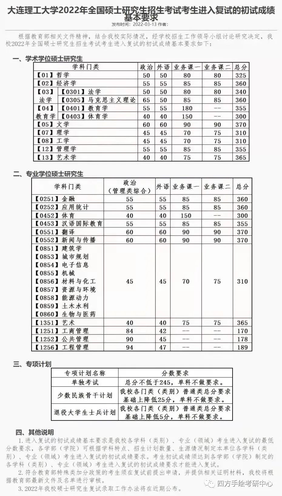 2022考研這些學校已出分數線